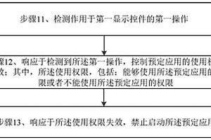 應(yīng)用的使用權(quán)限的設(shè)置方法、裝置、電子設(shè)備及存儲(chǔ)介質(zhì)