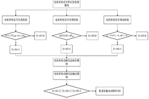 分布式輪轂電機驅(qū)動系統(tǒng)故障診斷方法