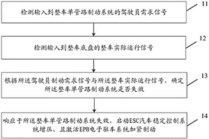 車輛的制動方法、裝置、設(shè)備及存儲介質(zhì)