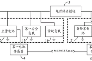 電動(dòng)車輛雙電源控制系統(tǒng)及電動(dòng)車輛