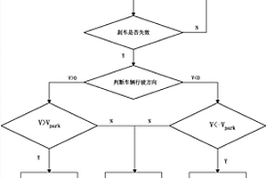 自動泊車控制方法及自動泊車控制系統(tǒng)