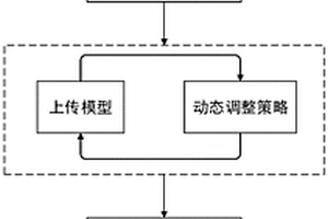 面向邊緣智能的多邊緣節(jié)點(diǎn)增量計算卸載方法