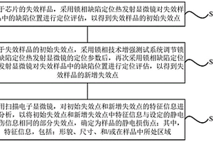 芯片靜電損傷的定位方法及裝置