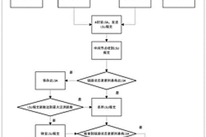 適用于星間路由的自適應(yīng)抗毀方法