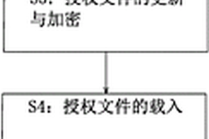 系統(tǒng)授權(quán)控制方法、終端設(shè)備及存儲(chǔ)介質(zhì)