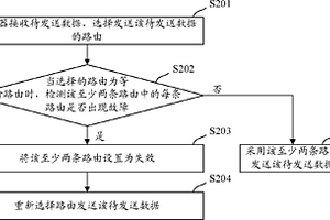 路由器發(fā)送數(shù)據(jù)的方法及裝置