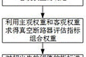 基于組合賦權(quán)法的真空斷路器健康狀態(tài)評估方法