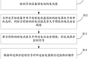 烹飪?cè)O(shè)備安全控制方法、裝置、存儲(chǔ)介質(zhì)及烹飪?cè)O(shè)備