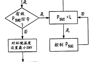 具有密封抽吸壓力傳感器的制冷循環(huán)系統(tǒng)的控制方法