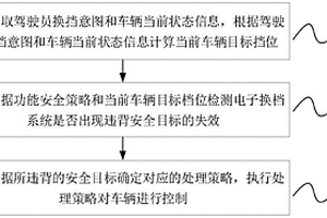 符合功能安全的電子換擋方法、裝置、車輛及介質(zhì)