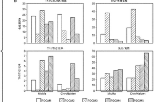 檢查點(diǎn)失效和使檢查點(diǎn)失效的方法