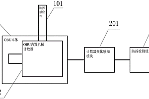 無(wú)源狀態(tài)下的OBU防拆裝置