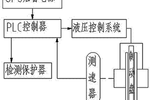 恒減速制動轉(zhuǎn)換裝置