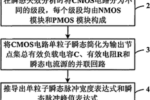 CMOS電路單粒子瞬態(tài)的建模方法