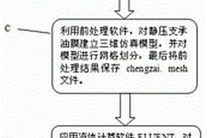 大尺度靜壓支承臨界載荷參數(shù)獲取方法