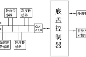 汽車減振器實時故障診斷方法