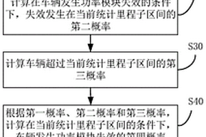 車輛功率模塊的失效預測方法、失效預測裝置和電子設備