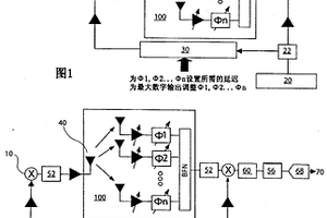 相控陣列天線的準(zhǔn)確自校準(zhǔn)