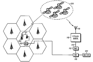 用于輔助全球定位系統(tǒng)完整性維護(hù)的方法和裝置
