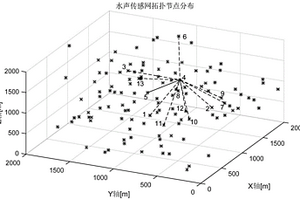 水聲傳感網(wǎng)多從節(jié)點(diǎn)協(xié)作輔助決策安全機(jī)制