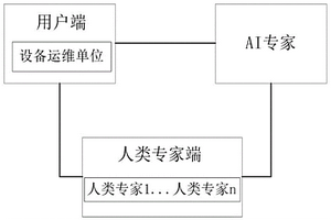 用于電力設備失效分析的專家系統(tǒng)及方法