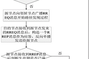 基于聯(lián)盟博弈的路由方法