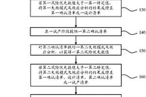 產(chǎn)品質(zhì)量改善反饋方法