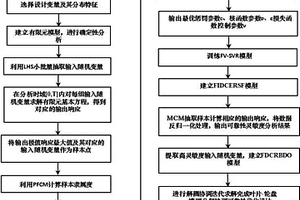 可靠性優(yōu)化設計的模糊智能分解協(xié)調(diào)極值響應面法