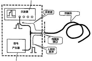 以波形判斷連接失效發(fā)生位置的方法