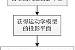 基于投影幾何法的單關(guān)節(jié)故障機械臂模型重構(gòu)方法