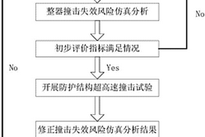 應(yīng)用于低軌載人航天器的M/OD防護方法