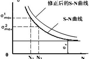 基于損傷電壓的IGBT模塊狀態(tài)評(píng)估方法