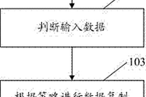 云計算環(huán)境下中間數(shù)據(jù)的容錯性優(yōu)化方法