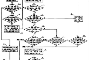 基于五向量數(shù)學模型的多層衛(wèi)星網(wǎng)絡穩(wěn)定分群方法