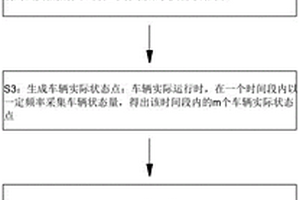 基于半徑重要性抽樣失效概率法的車輛側(cè)翻預(yù)測算法