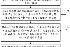 球閥可靠度函數(shù)求解方法及裝置