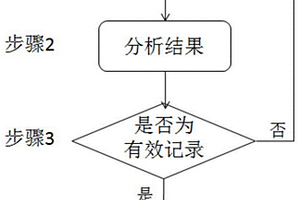 基于網(wǎng)絡(luò)空間搜索引擎的比特幣地址分類驗證方法