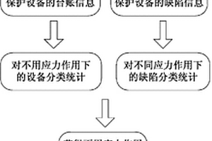 繼電保護設(shè)備可靠性的評估方法