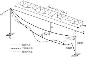 輸電線路側(cè)向不平衡力的擬靜力計算方法