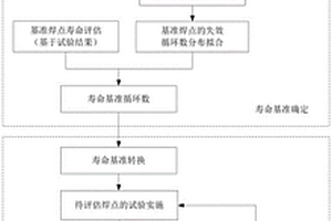 通孔焊點對比加速壽命試驗方法