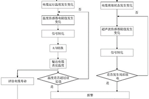 風(fēng)電電纜熱-扭轉(zhuǎn)模型評估電纜狀態(tài)的方法