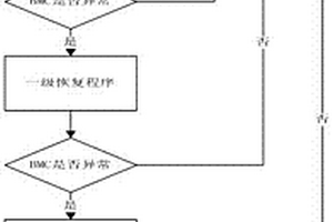 自主式實(shí)現(xiàn)批量BMC自恢復(fù)的方法及系統(tǒng)