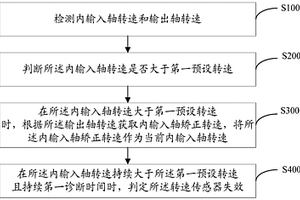 轉(zhuǎn)速傳感器故障診斷方法、裝置、電子設(shè)備及存儲(chǔ)介質(zhì)