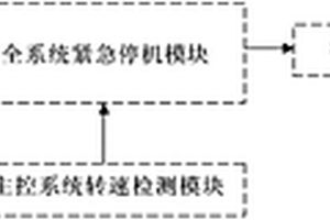 風(fēng)力發(fā)電機組緊急停機控制系統(tǒng)