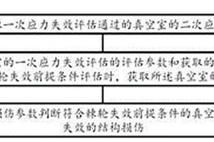 真空室二次應(yīng)力損傷的評(píng)估方法、裝置、設(shè)備及介質(zhì)