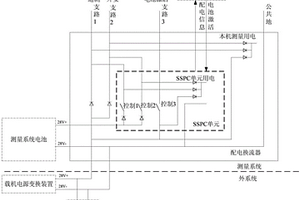 基于雙冗余電路的智能固態(tài)配電控制器及控制方法