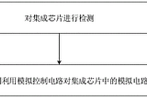 集成芯片的控制方法、裝置、設備及介質(zhì)