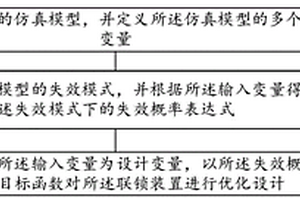 彈射系統(tǒng)聯(lián)鎖裝置的優(yōu)化設(shè)計(jì)方法