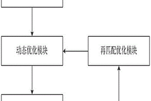 云計算服務(wù)器集群資源調(diào)配控制系統(tǒng)及方法