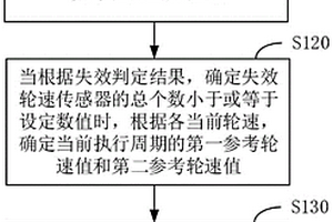 無人車的車速確定方法、裝置、車輛及存儲介質(zhì)